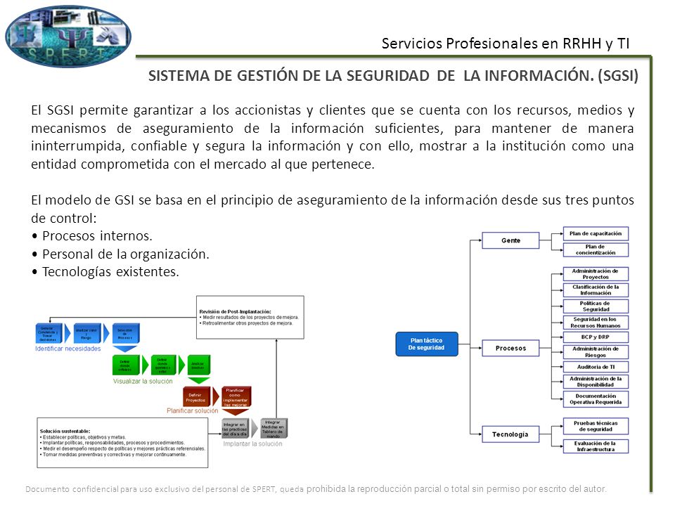 SISTEMA DE GESTIÓN DE LA SEGURIDAD DE LA INFORMACIÓN. (SGSI)