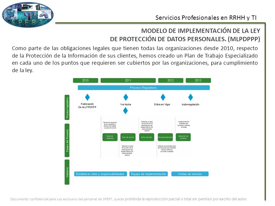 MODELO DE IMPLEMENTACIÓN DE LA LEY DE PROTECCIÓN DE DATOS PERSONALES