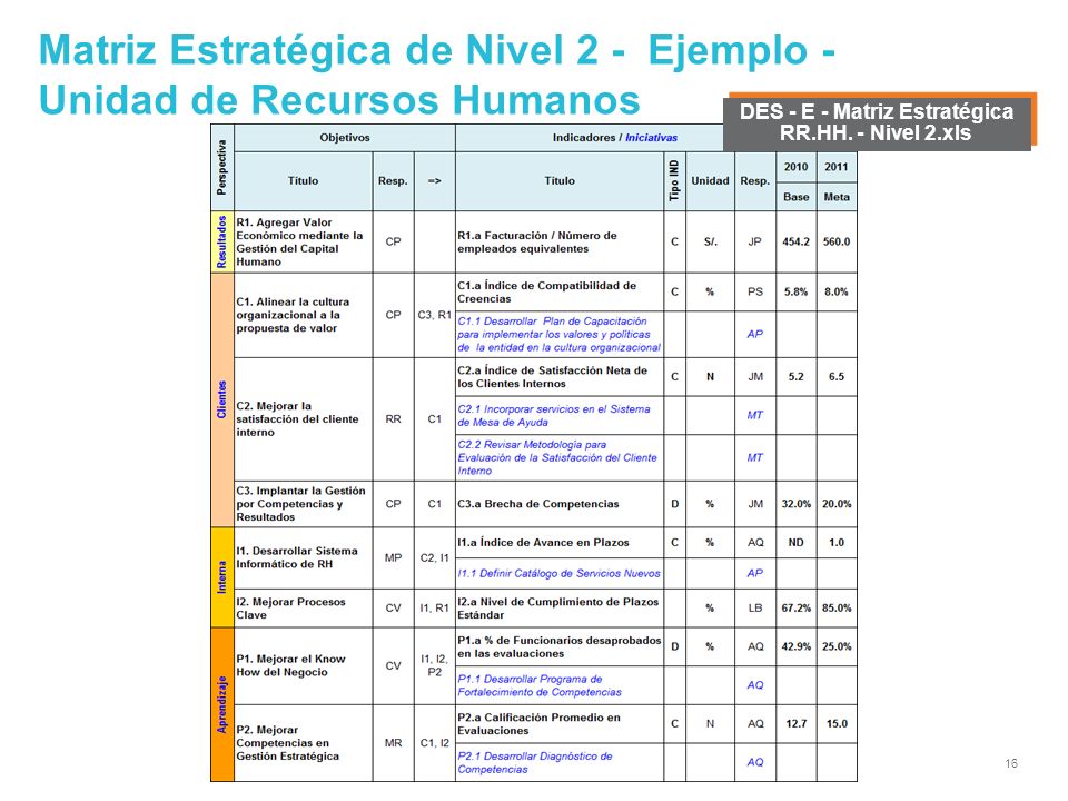Matriz Estratégica de Nivel 2 - Ejemplo - Unidad de Recursos Humanos