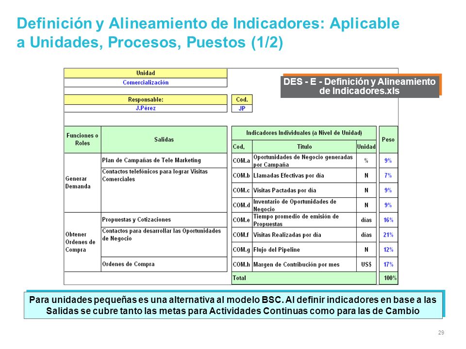 DES - E - Definición y Alineamiento de Indicadores.xls