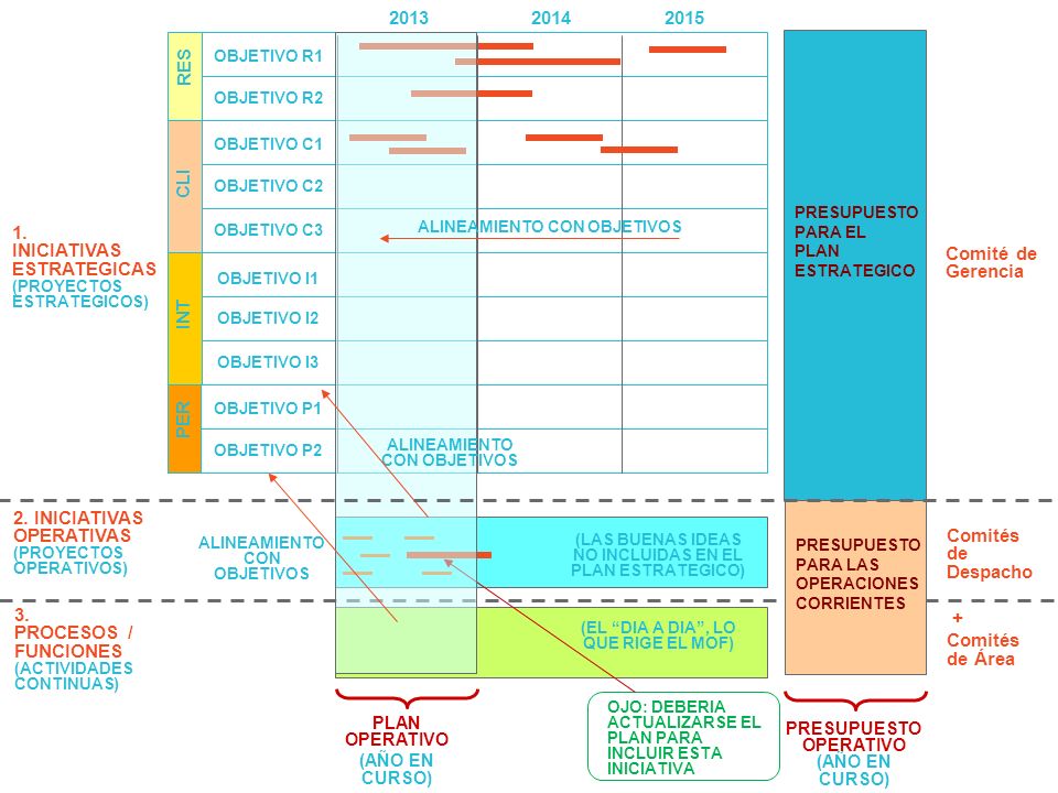 PLAN OPERATIVO. (AÑO EN CURSO) PRESUPUESTO OPERATIVO (AÑO EN CURSO) PRESUPUESTO.