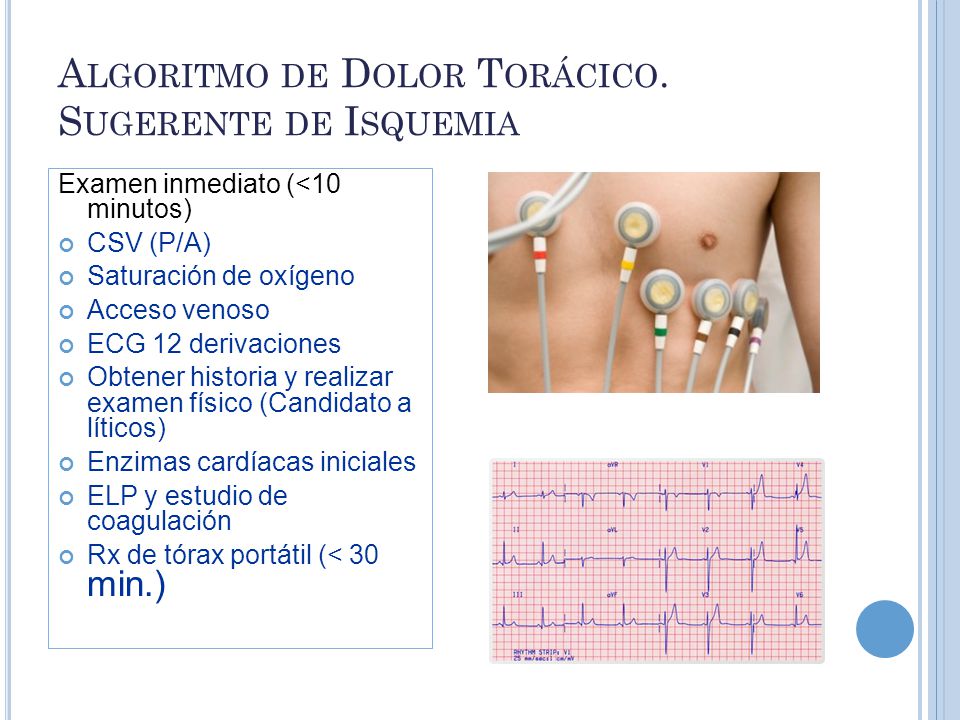 Algoritmo de Dolor Torácico. Sugerente de Isquemia