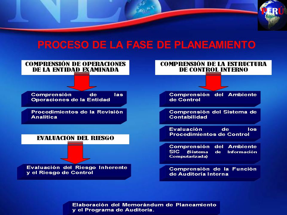 PROCESO DE LA FASE DE PLANEAMIENTO