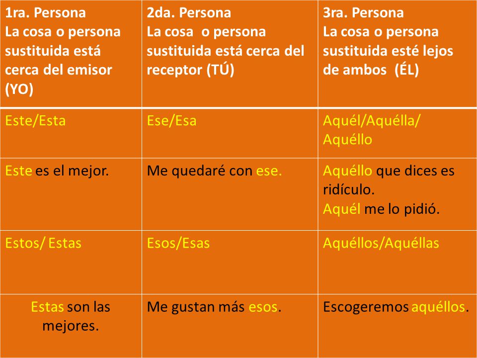 1ra. Persona La cosa o persona sustituida está cerca del emisor (YO) 2da. Persona. La cosa o persona sustituida está cerca del receptor (TÚ)