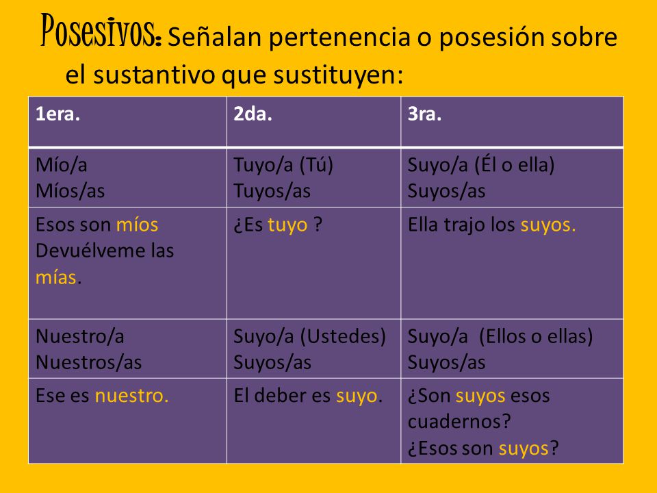 Posesivos: Señalan pertenencia o posesión sobre el sustantivo que sustituyen: