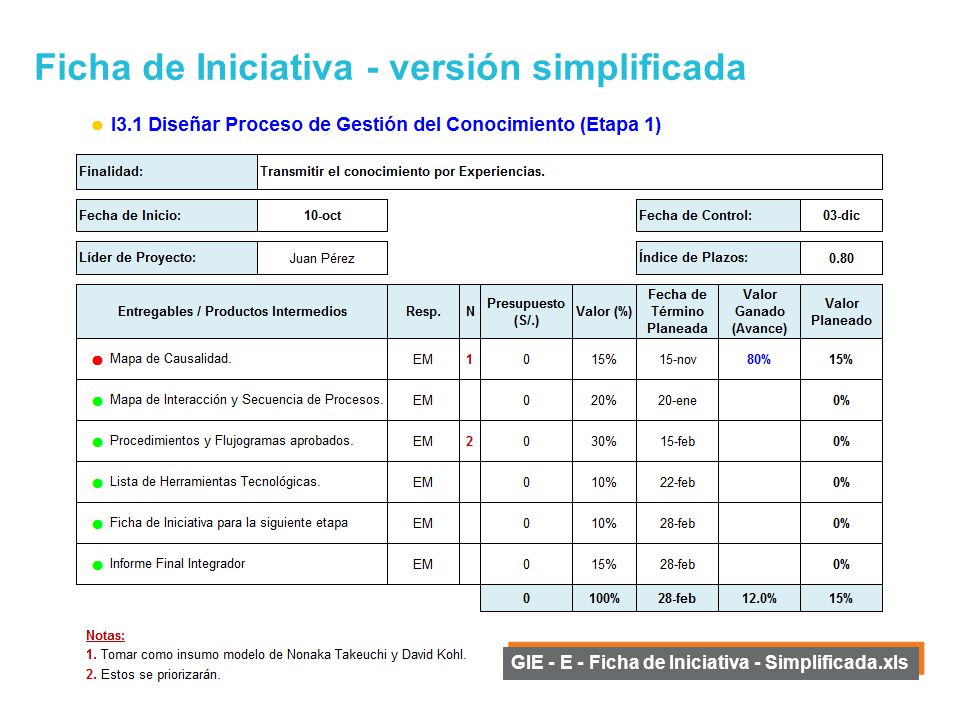Ficha de Iniciativa - versión simplificada