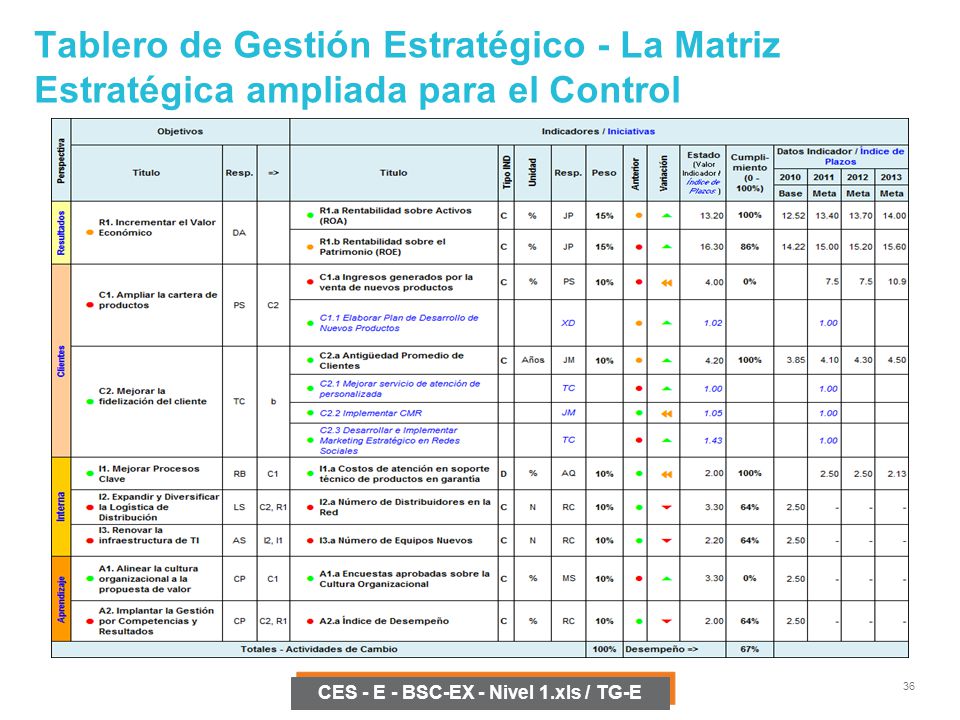 CES - E - BSC-EX - Nivel 1.xls / TG-E