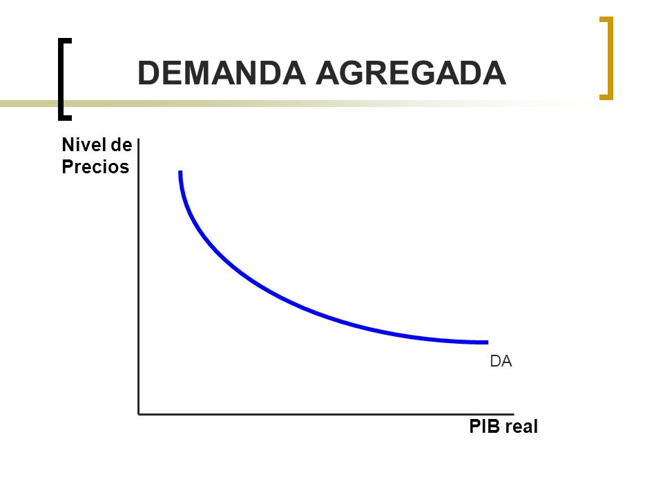 DEMANDA AGREGADA Nivel de Precios DA PIB real 7 8
