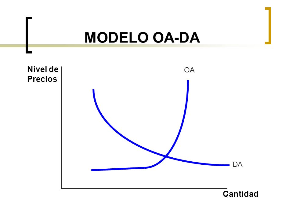 MODELO OA-DA Nivel de Precios OA DA Cantidad 7 8