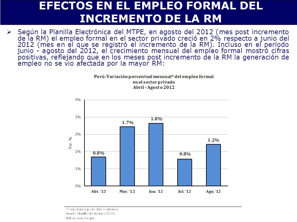 EFECTOS EN EL EMPLEO FORMAL DEL INCREMENTO DE LA RM