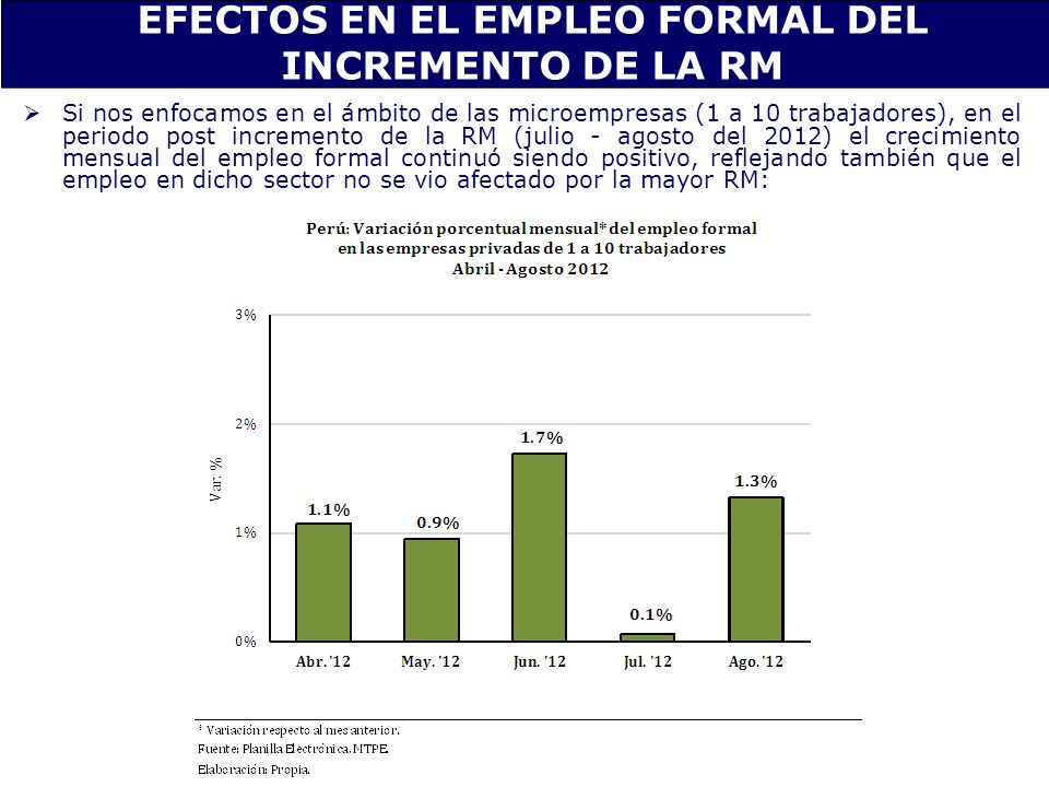 EFECTOS EN EL EMPLEO FORMAL DEL INCREMENTO DE LA RM