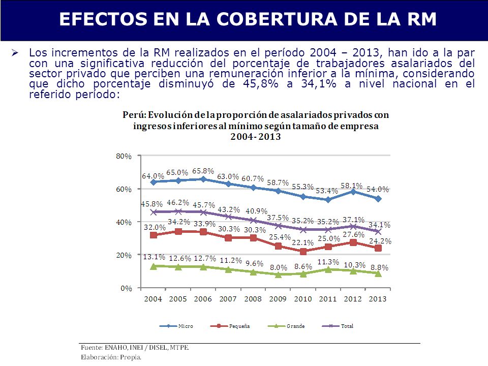EFECTOS EN LA COBERTURA DE LA RM