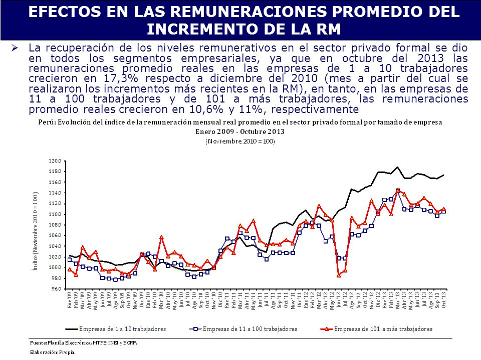 EFECTOS EN LAS REMUNERACIONES PROMEDIO DEL INCREMENTO DE LA RM