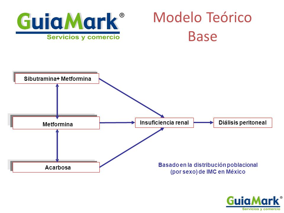 Basado en la distribución poblacional (por sexo) de IMC en México