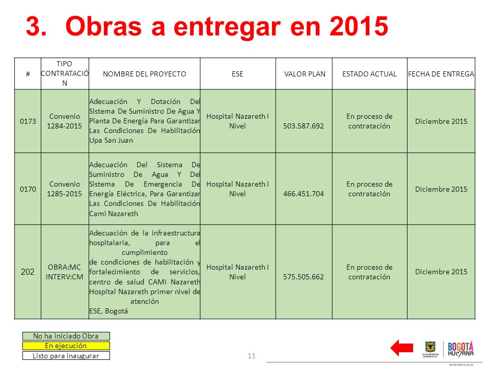 Obras a entregar en 2015 # TIPO CONTRATACIÓN NOMBRE DEL PROYECTO ESE