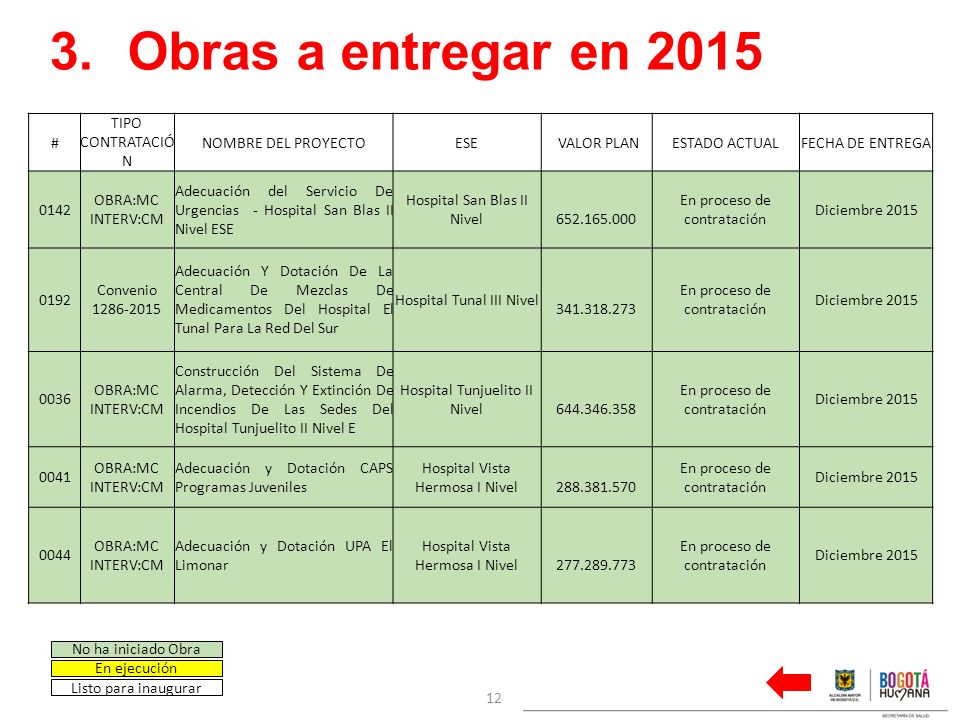 Obras a entregar en 2015 # TIPO CONTRATACIÓN NOMBRE DEL PROYECTO ESE