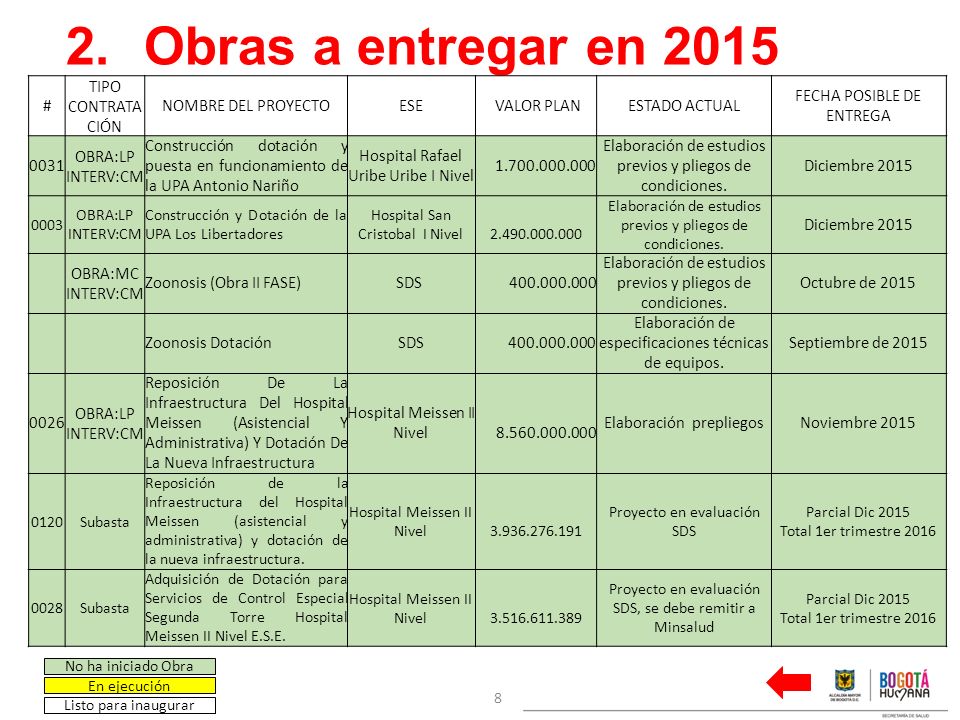 Obras a entregar en 2015 # TIPO CONTRATACIÓN NOMBRE DEL PROYECTO ESE