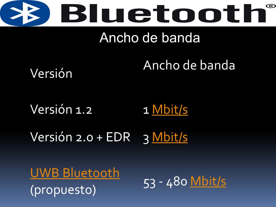 Ancho de banda Versión. Ancho de banda. Versión Mbit/s. Versión EDR. 3 Mbit/s. UWB Bluetooth (propuesto)
