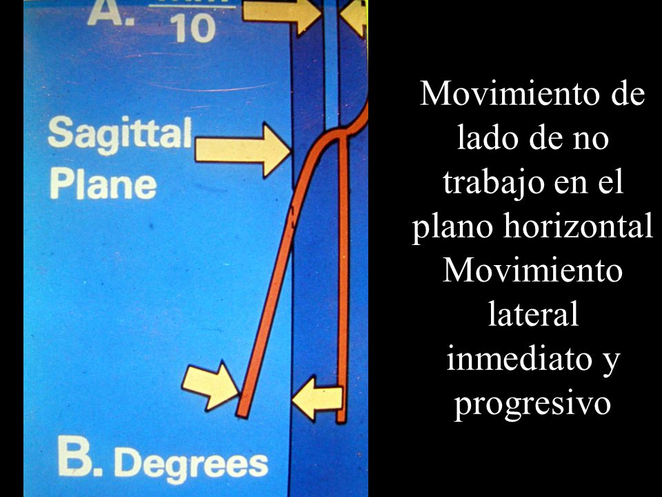 Movimiento de lado de no trabajo en el plano horizontal Movimiento lateral inmediato y progresivo