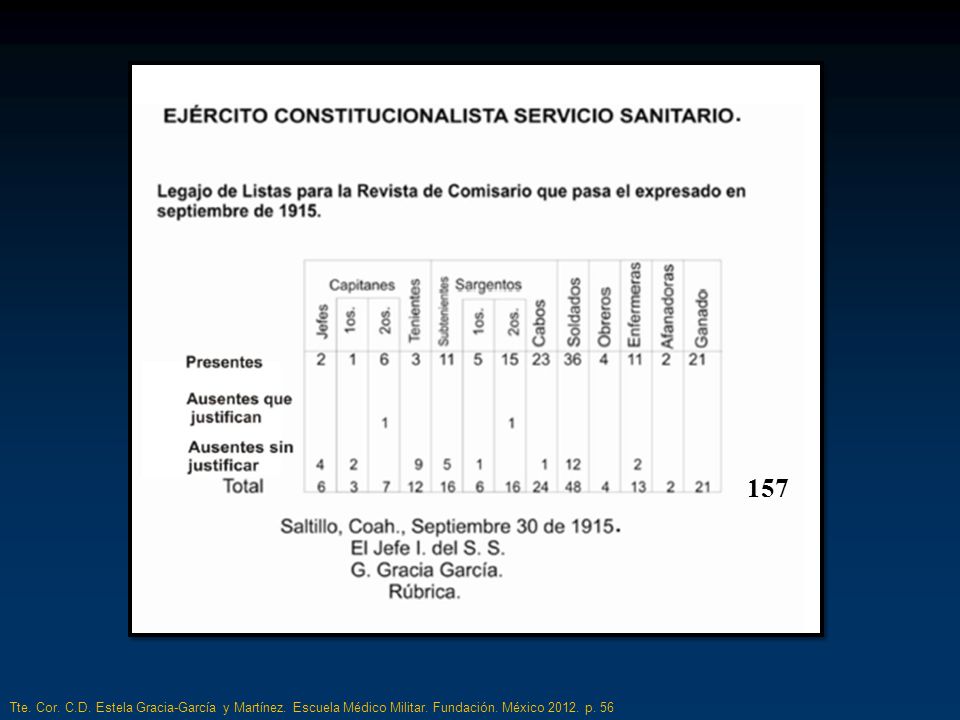 157 Tte. Cor. C.D. Estela Gracia-García y Martínez.