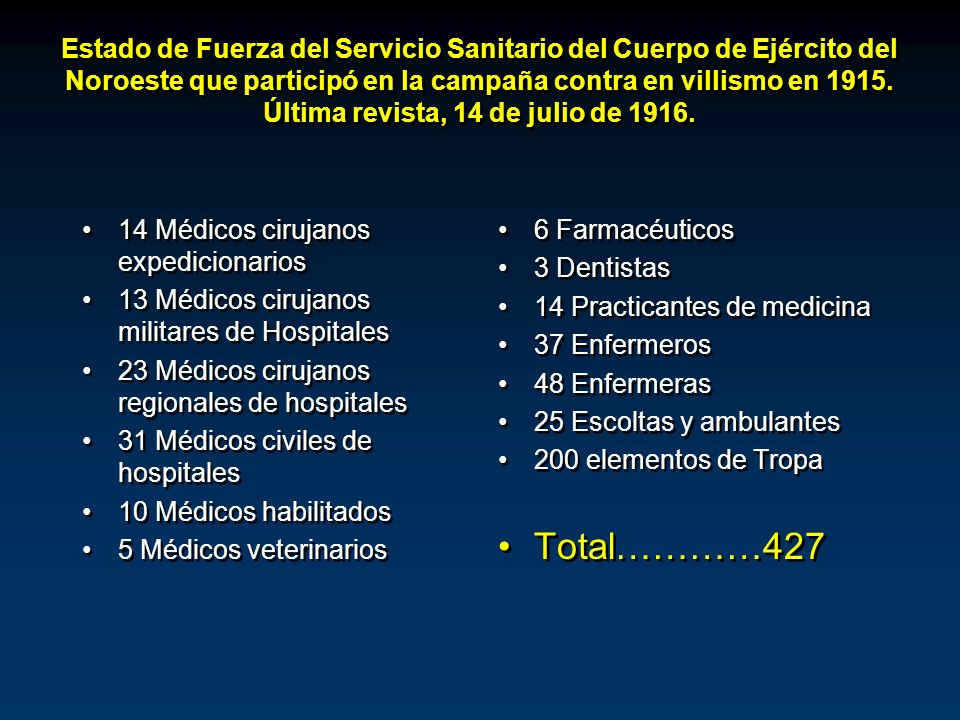 Estado de Fuerza del Servicio Sanitario del Cuerpo de Ejército del Noroeste que participó en la campaña contra en villismo en Última revista, 14 de julio de 1916.
