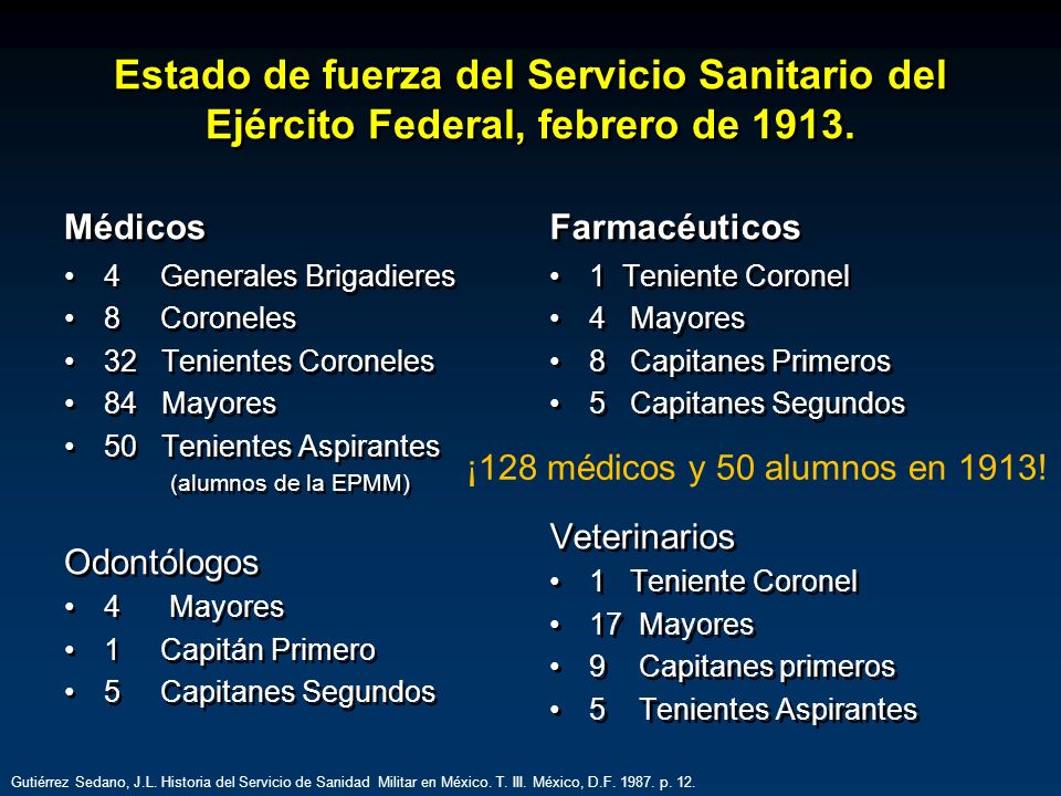 Estado de fuerza del Servicio Sanitario del Ejército Federal, febrero de 1913.