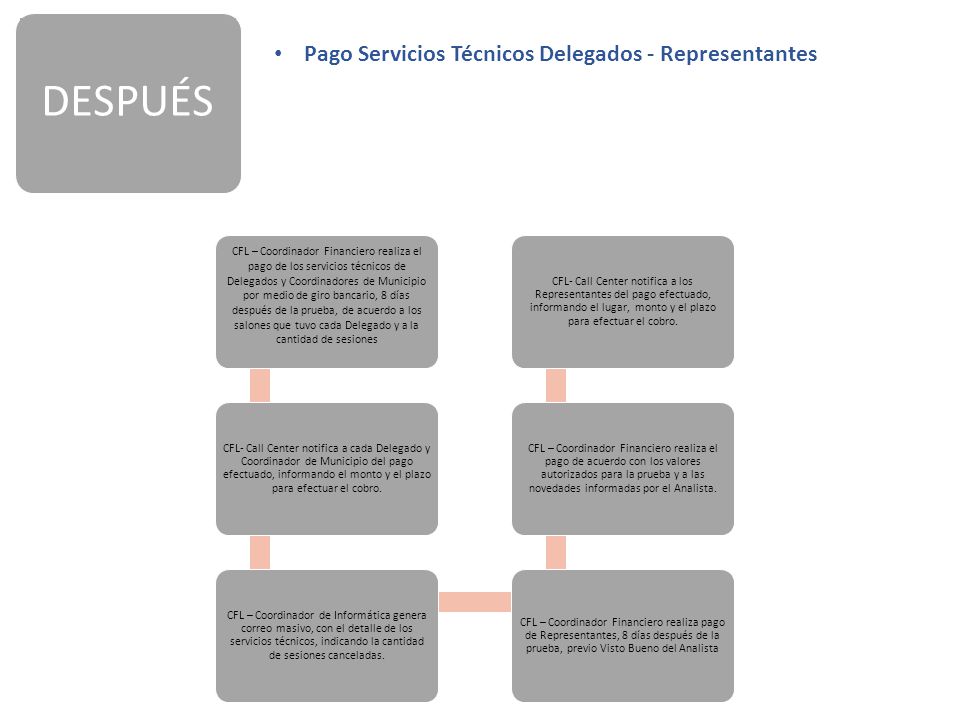 DESPUÉS Pago Servicios Técnicos Delegados - Representantes