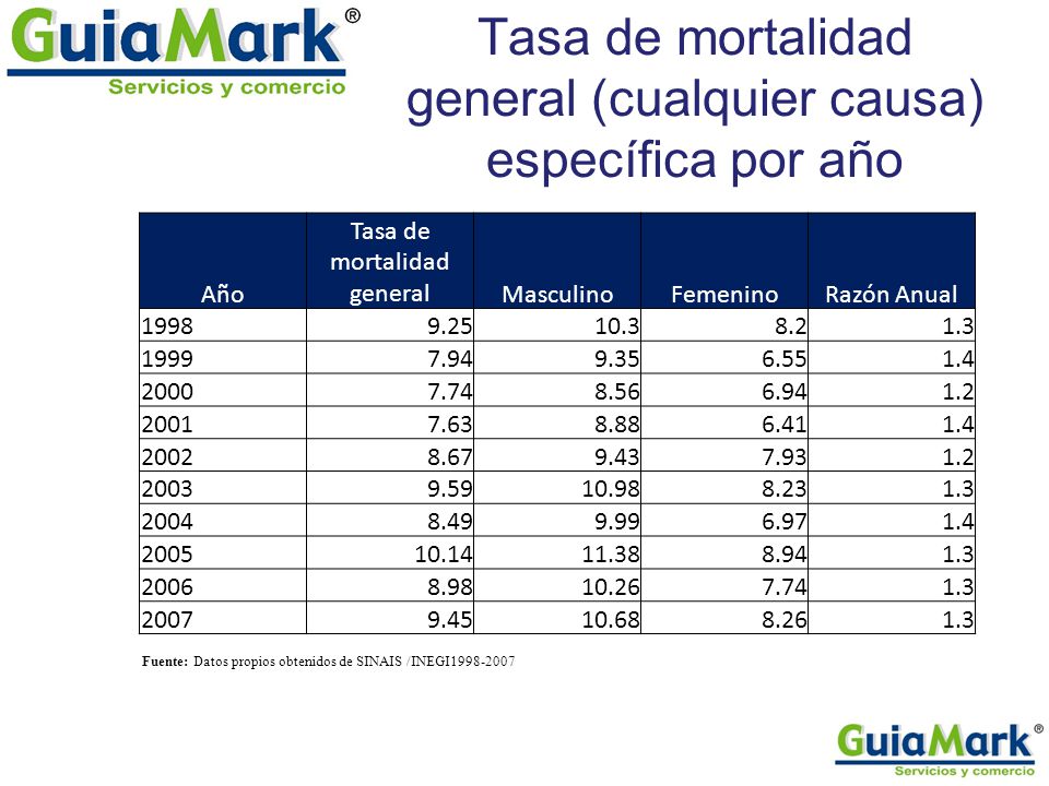 Tasa de mortalidad general (cualquier causa) específica por año