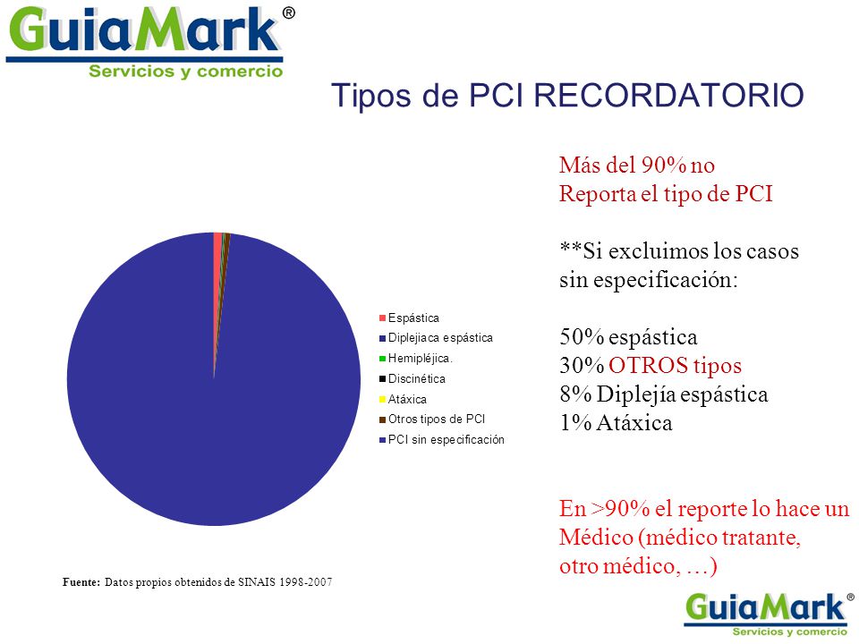 Tipos de PCI RECORDATORIO