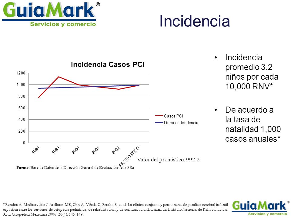Incidencia Incidencia promedio 3.2 niños por cada 10,000 RNV*