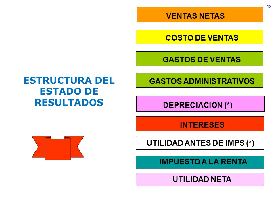 ESTRUCTURA DEL ESTADO DE RESULTADOS GASTOS ADMINISTRATIVOS