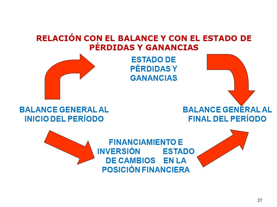 RELACIÓN CON EL BALANCE Y CON EL ESTADO DE PÉRDIDAS Y GANANCIAS