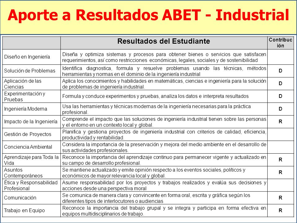 Aporte a Resultados ABET - Industrial Resultados del Estudiante