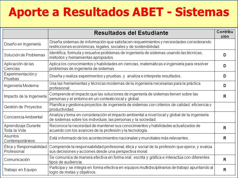 Aporte a Resultados ABET - Sistemas Resultados del Estudiante