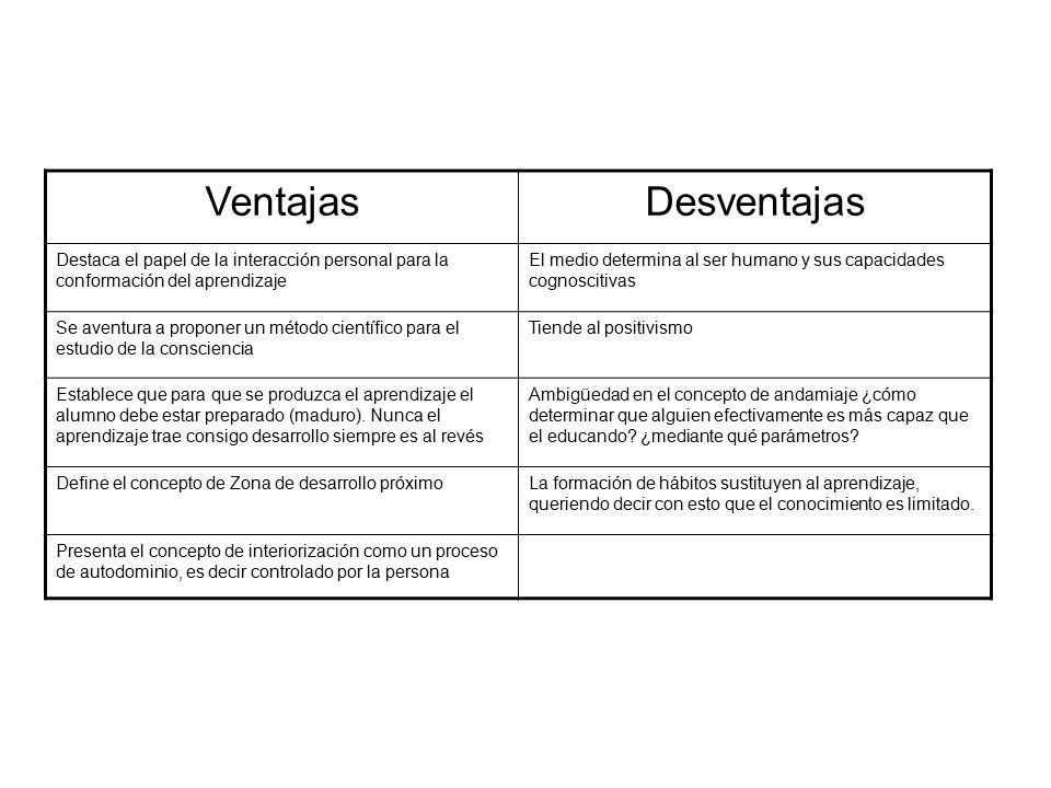 Ventajas Desventajas. Destaca el papel de la interacción personal para la conformación del aprendizaje.
