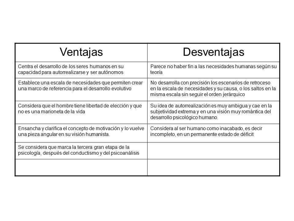 Ventajas Desventajas. Centra el desarrollo de los seres humanos en su capacidad para autorrealizarse y ser autónomos.