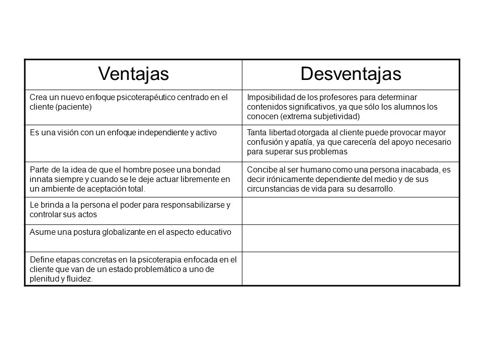 Ventajas Desventajas. Crea un nuevo enfoque psicoterapéutico centrado en el cliente (paciente)