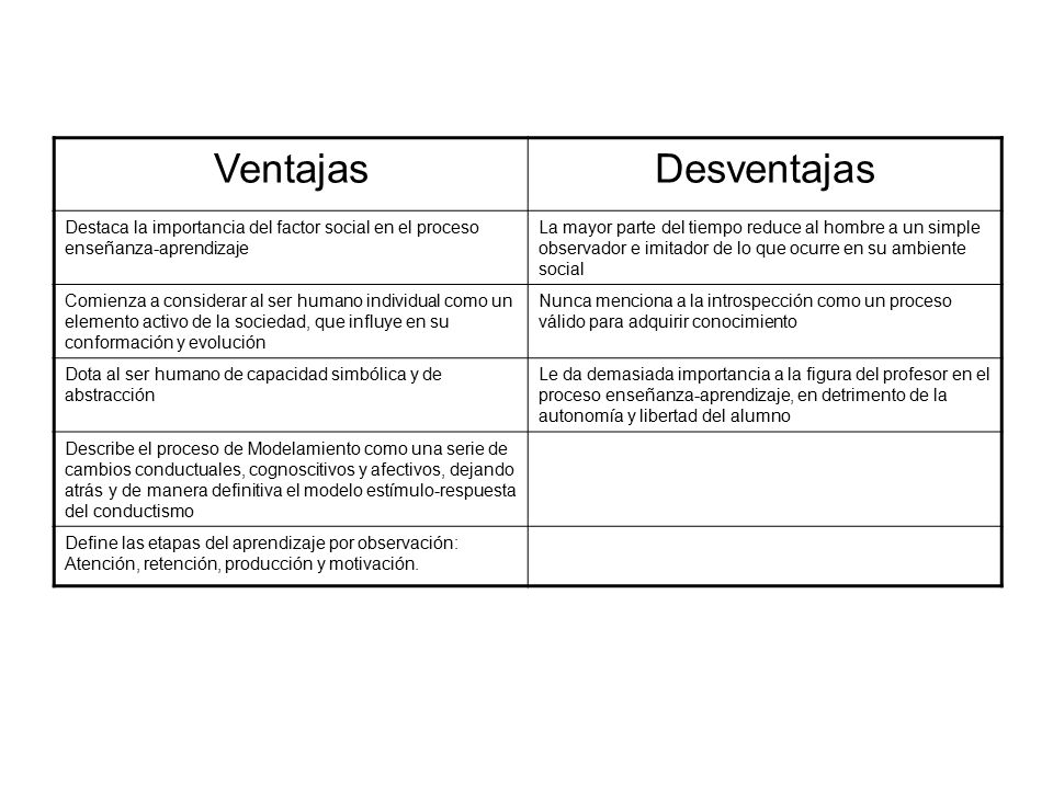 Ventajas Desventajas. Destaca la importancia del factor social en el proceso enseñanza-aprendizaje.