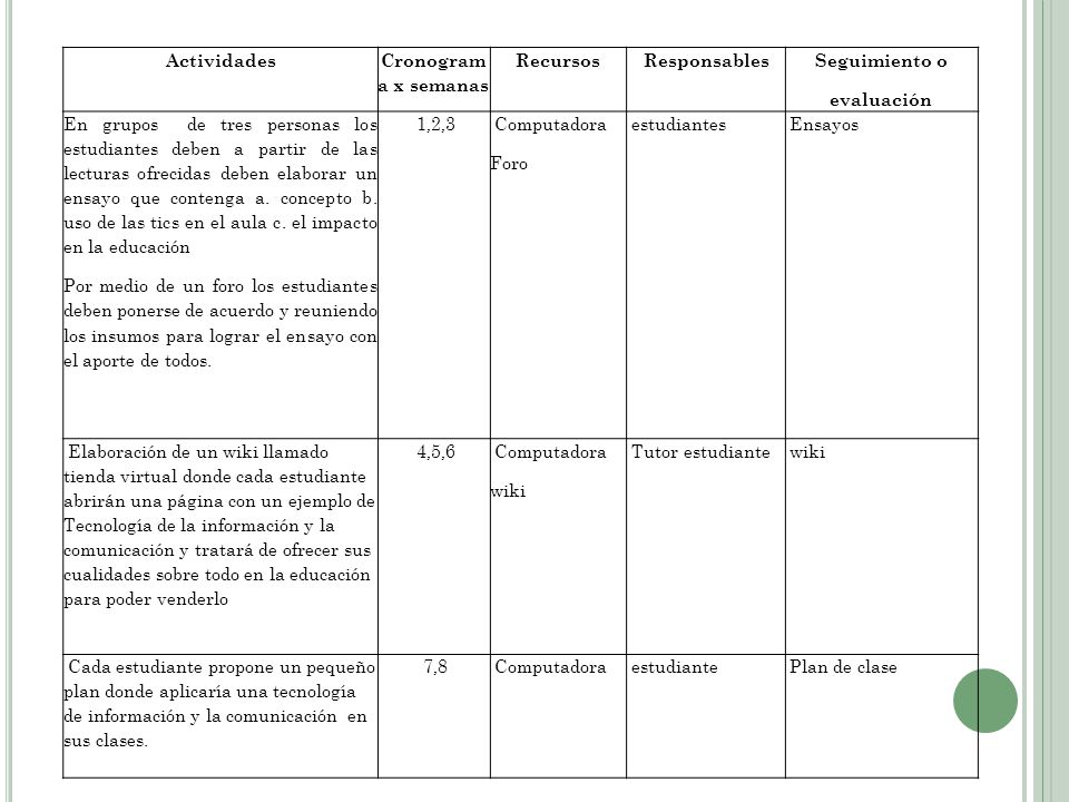 Actividades Cronogram a x semanas. Recursos. Responsables. Seguimiento o. evaluación.