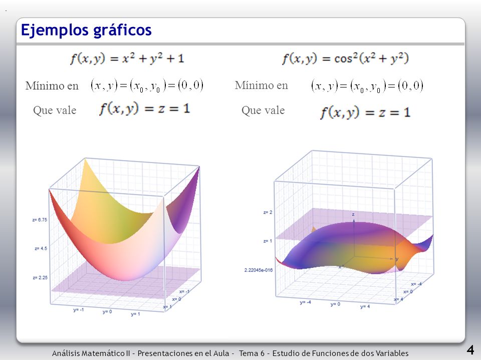 Ejemplos gráficos 4 Mínimo en Mínimo en Que vale Que vale