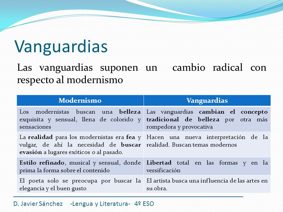 Vanguardias Las vanguardias suponen un cambio radical con respecto al modernismo. Modernismo. Vanguardias.