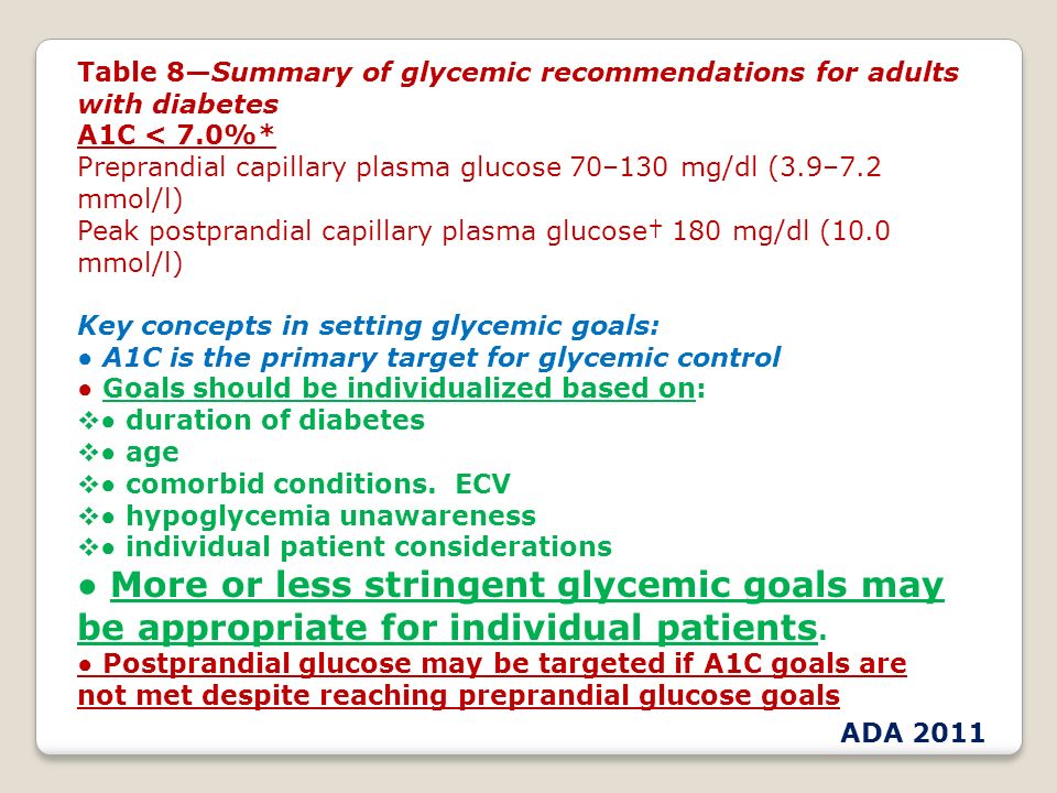 Table 8—Summary of glycemic recommendations for adults with diabetes