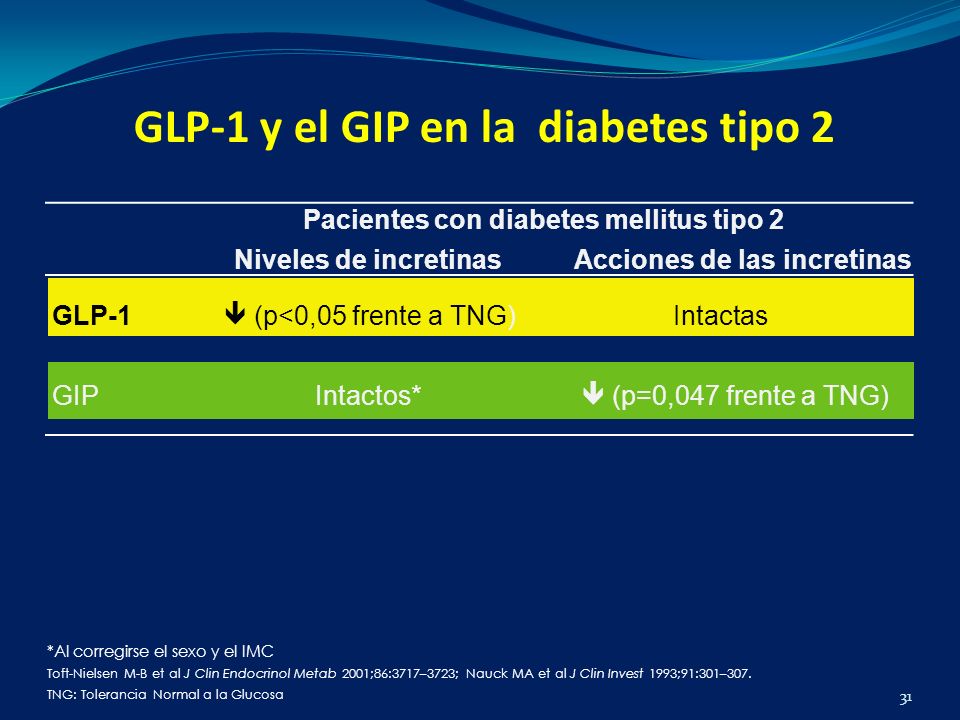 GLP-1 y el GIP en la diabetes tipo 2