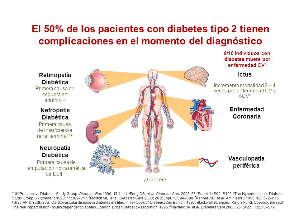 El 50% de los pacientes con diabetes tipo 2 tienen complicaciones en el momento del diagnóstico
