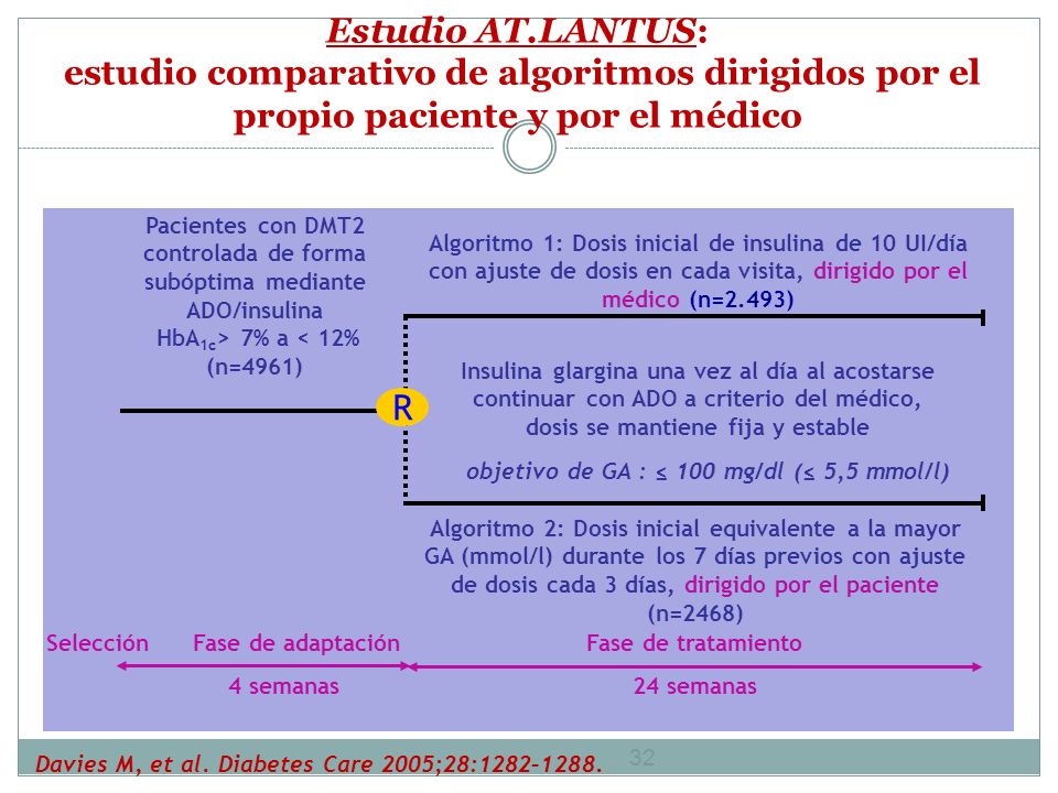 objetivo de GA : ≤ 100 mg/dl (≤ 5,5 mmol/l)
