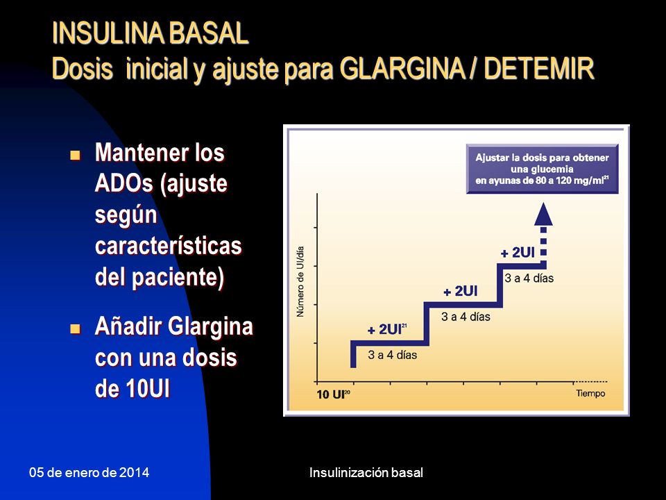 INSULINA BASAL Dosis inicial y ajuste para GLARGINA / DETEMIR