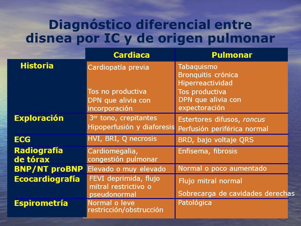 Diagnóstico diferencial entre disnea por IC y de origen pulmonar