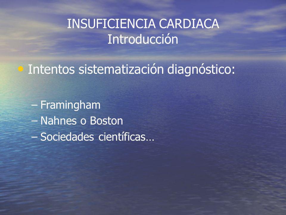 INSUFICIENCIA CARDIACA Introducción