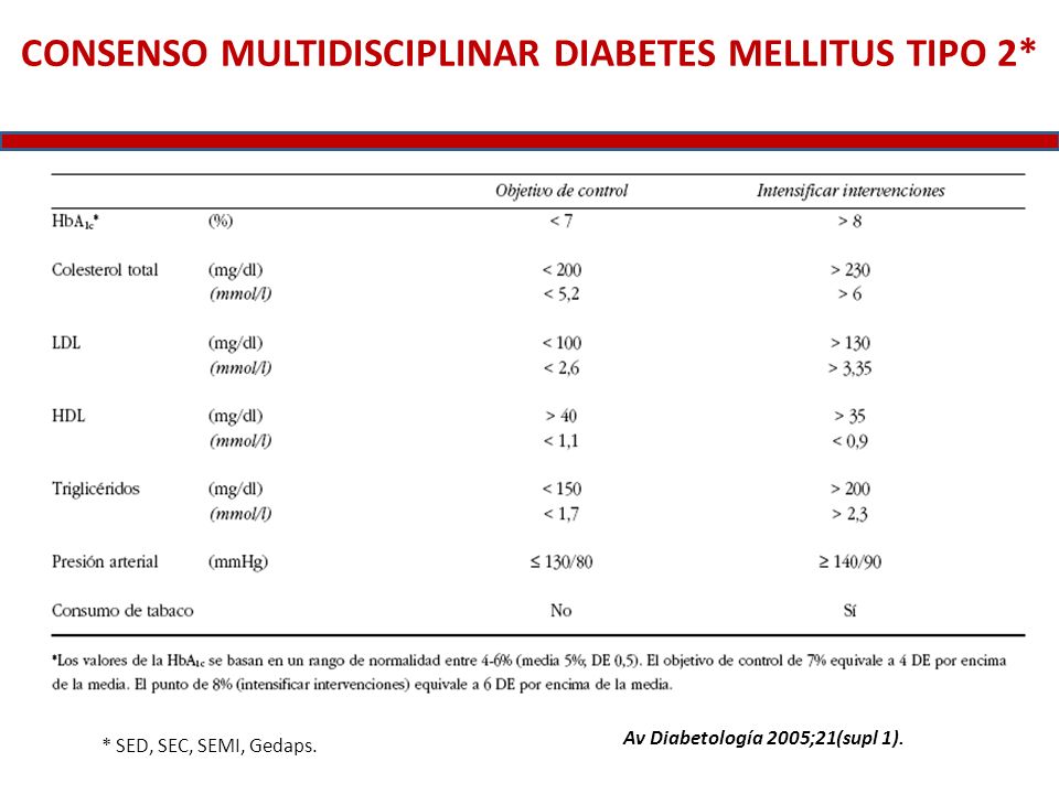 CONSENSO MULTIDISCIPLINAR DIABETES MELLITUS TIPO 2*