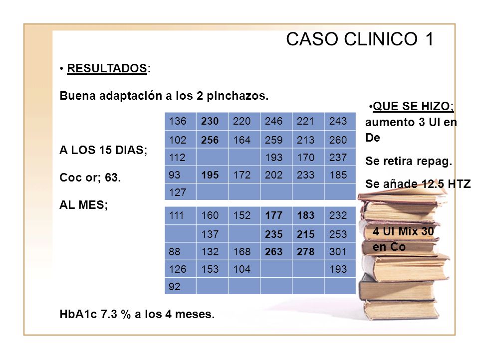 CASO CLINICO 1 RESULTADOS: Buena adaptación a los 2 pinchazos.